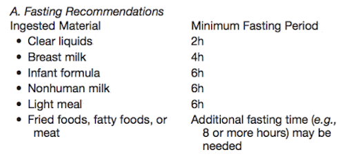 ASA Guidelines